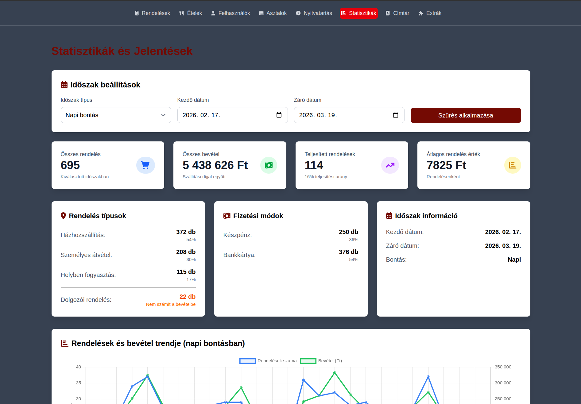 Konyhai átláthatóság